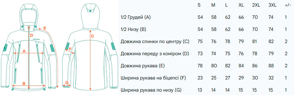 Размерная сетка